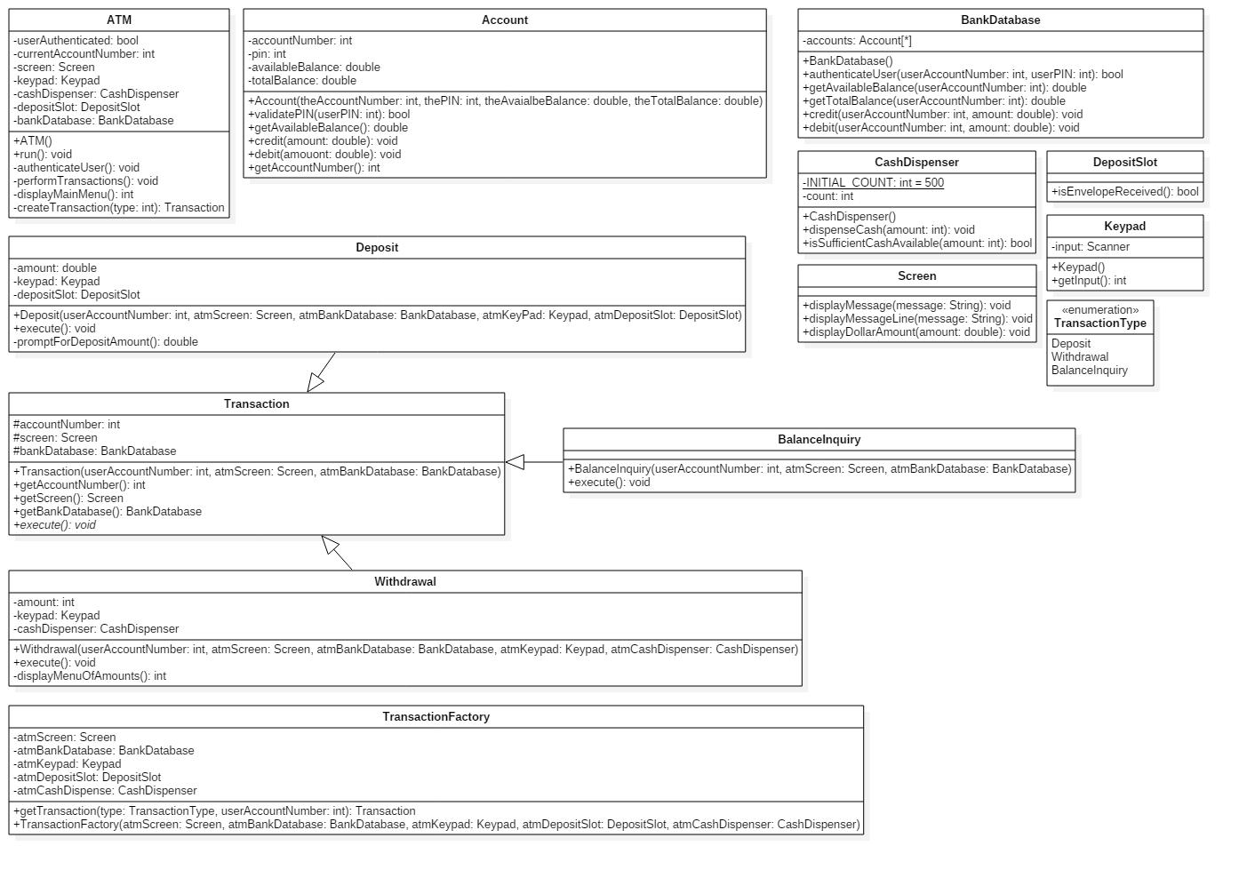 ATM Class Diagram