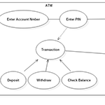 Use Case Diagram