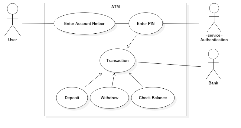 Use Case Diagram